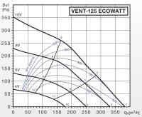 S&P Radial-Rohrventilator VENT-125 ECOWATT