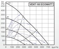 S&P Radial-Rohrventilator VENT-160 ECOWATT