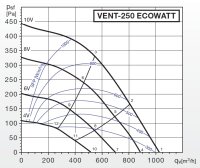 S&P Radial-Rohrventilator VENT-250 ECOWATT