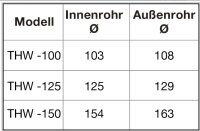 S&P Teleskop-Wandhülse TWH 100