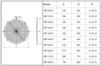 S&P Schutzgitter DEF A