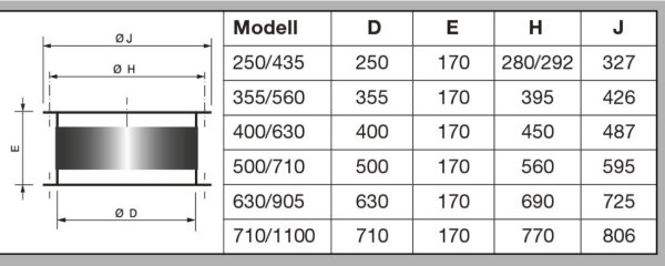 S&P Elastische Verbindung ELV BR